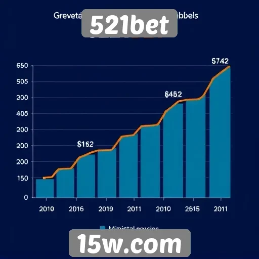 Estatísticas de crescimento da 521bet entre os jogadores